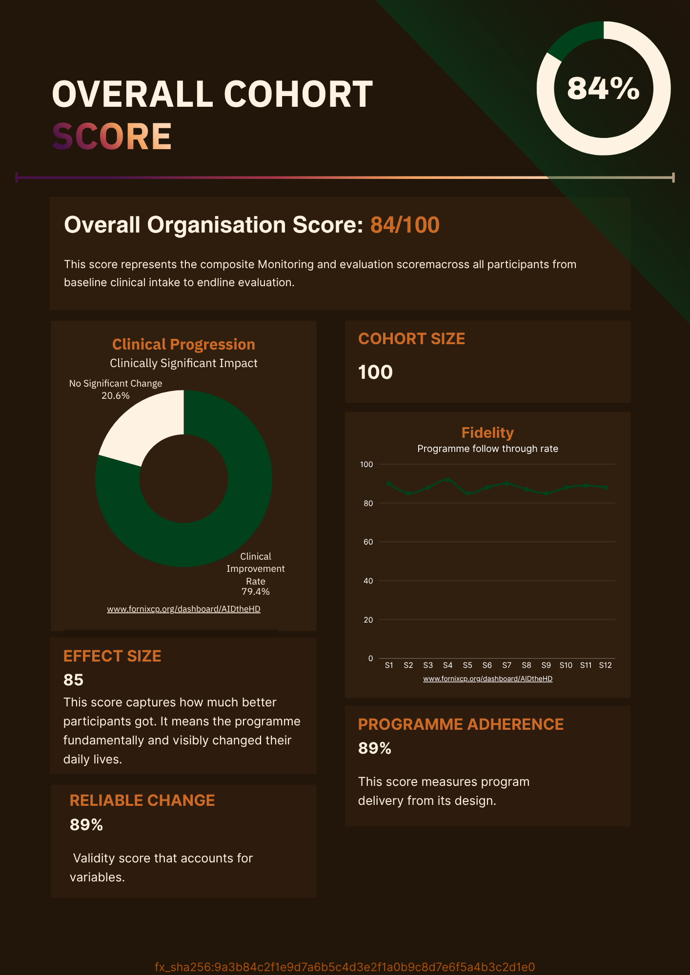 Fornix Impact Scorecard Example